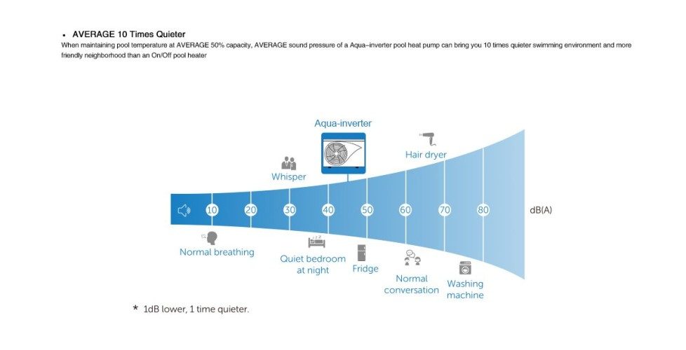 inverter X Heat Pump Noise