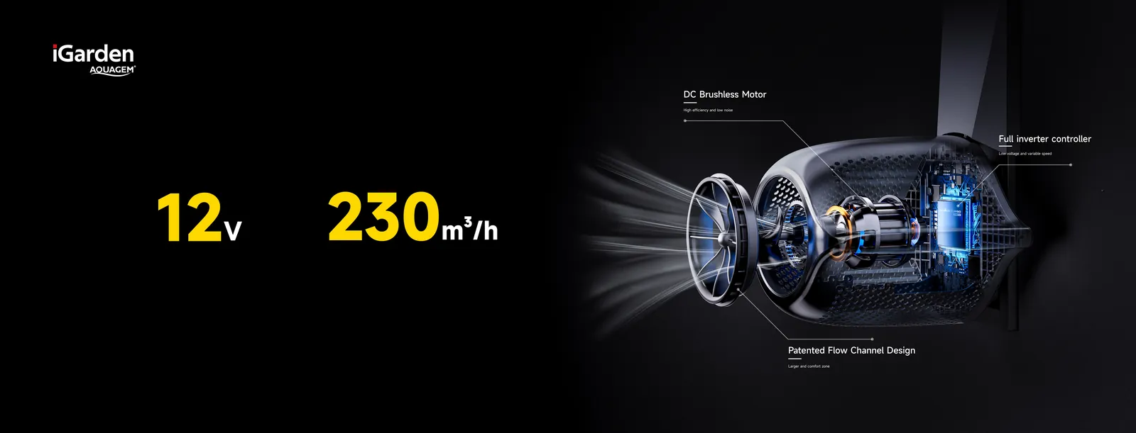 InverJet SwimJet speed range graphic