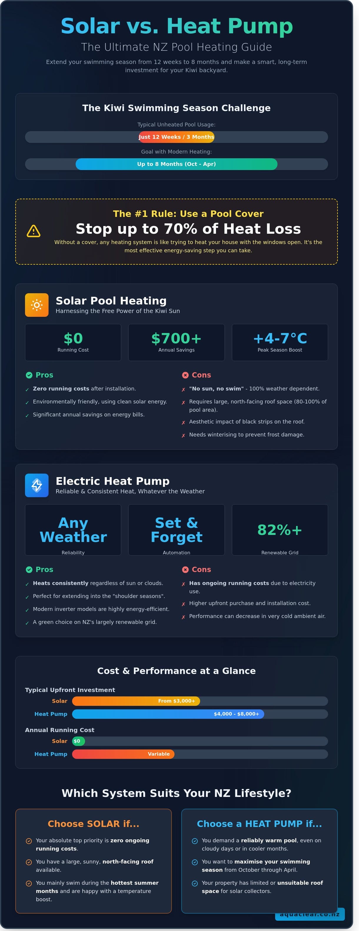 solar vs heat pump for pool heating