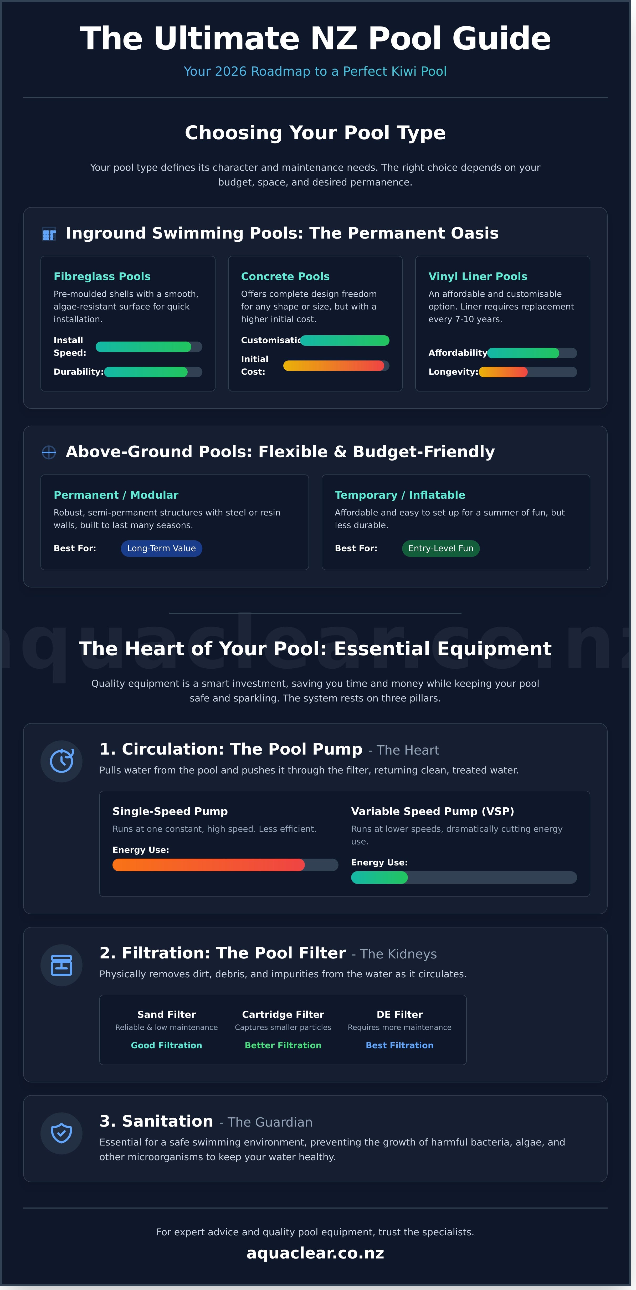 ultimate nz pool guide 2026