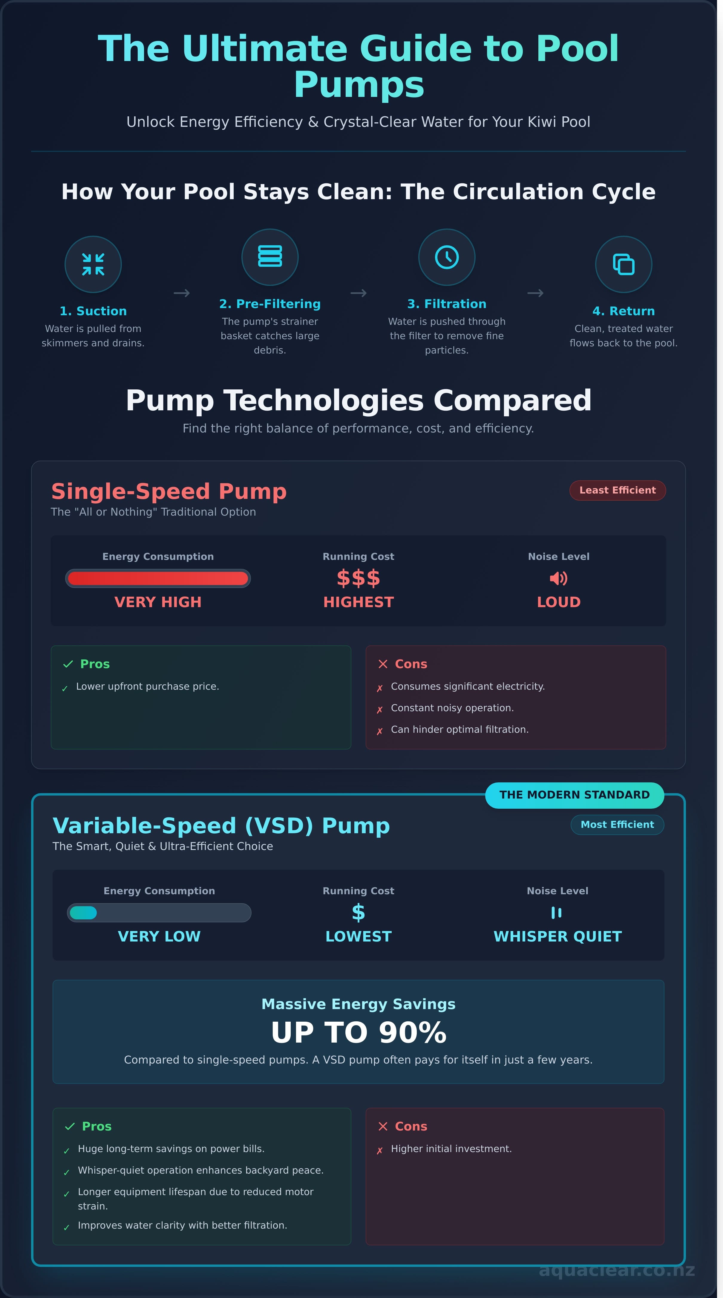 complete guide to pool pumps